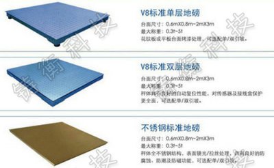 ��ɫ��ʾ���p�����ƽ�_��